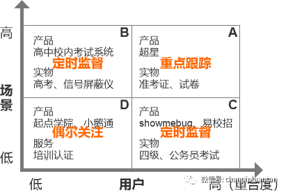 1.5万字深度雄文：这才是实际工作中的竞品分析